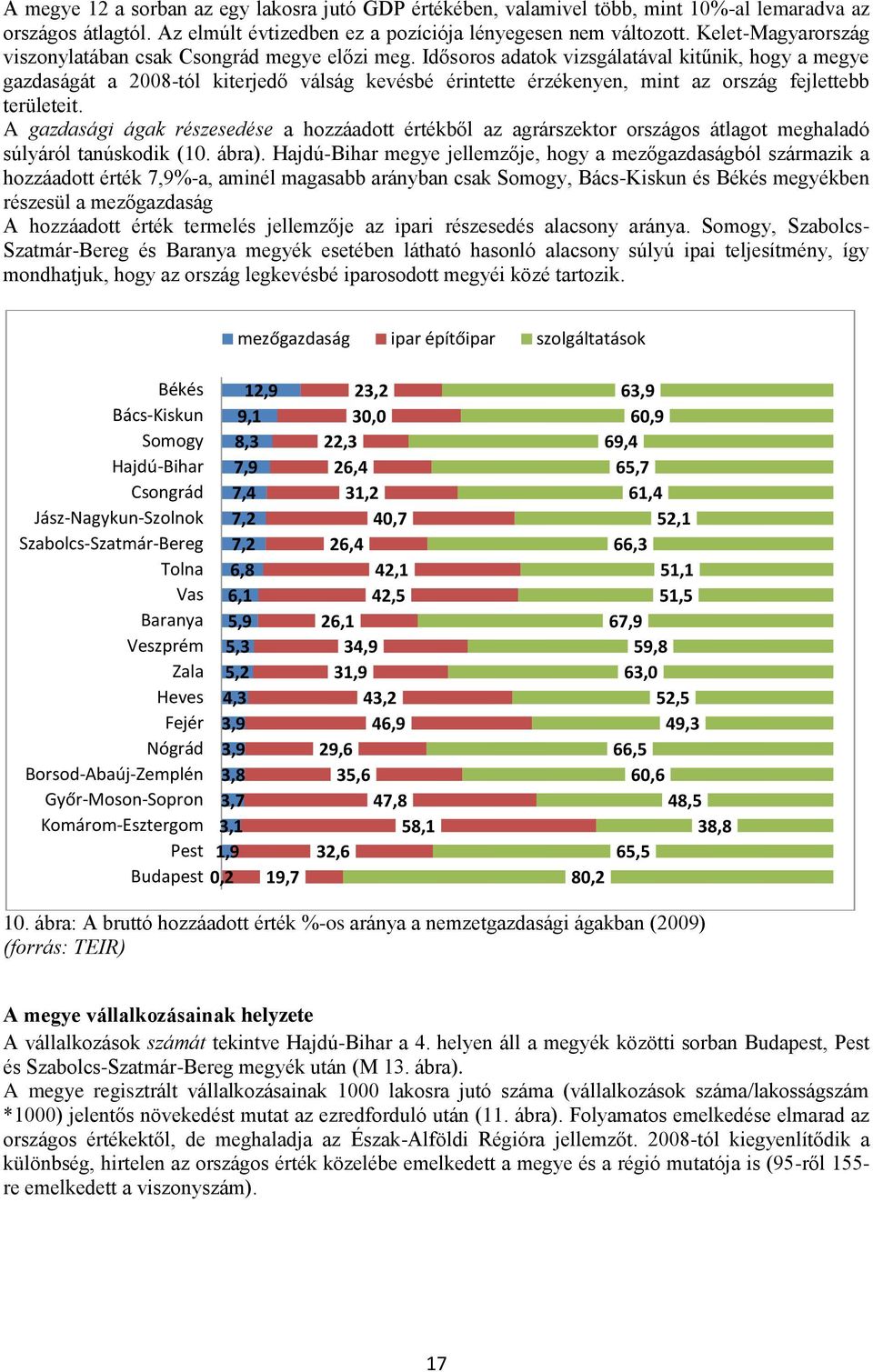 Idősoros adatok vizsgálatával kitűnik, hogy a megye gazdaságát a 2008-tól kiterjedő válság kevésbé érintette érzékenyen, mint az ország fejlettebb területeit.