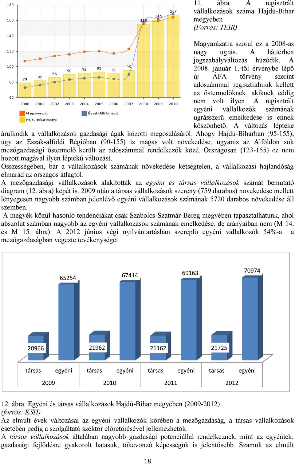 A regisztrált egyéni vállalkozók számának ugrásszerű emelkedése is ennek köszönhető. A változás léptéke árulkodik a vállalkozások gazdasági ágak közötti megoszlásáról.