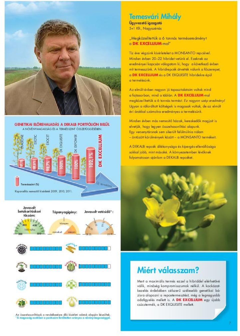 , Nagyszénás Megközelítettük a 6 tonnás terméseredményt a DK EXCELLIUM-mal Tíz éve végzünk kísérleteket a MONSANTO repcéivel. Minden évben 20 22 hibridet vetünk el.