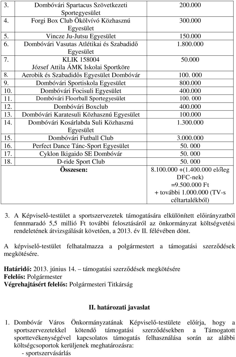 Dombóvári Focisuli Egyesület 400.000 11. Dombóvári Floorball Sportegyesület 100. 000 12. Dombóvári Boxclub 400.000 13. Dombóvári Karatesuli Közhasznú Egyesület 100.000 14.