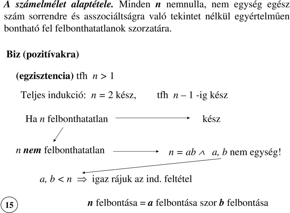 bontható fel felbonthatatlanok szorzatára.