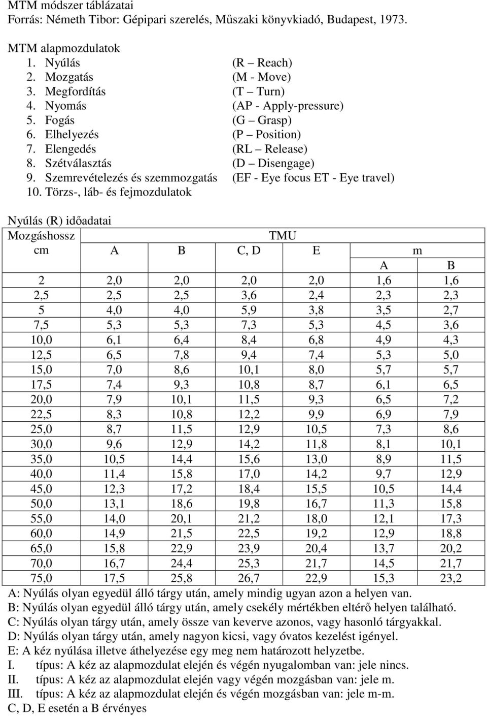 Szemrevételezés és szemmozgatás (EF - Eye focus ET - Eye travel) 10.