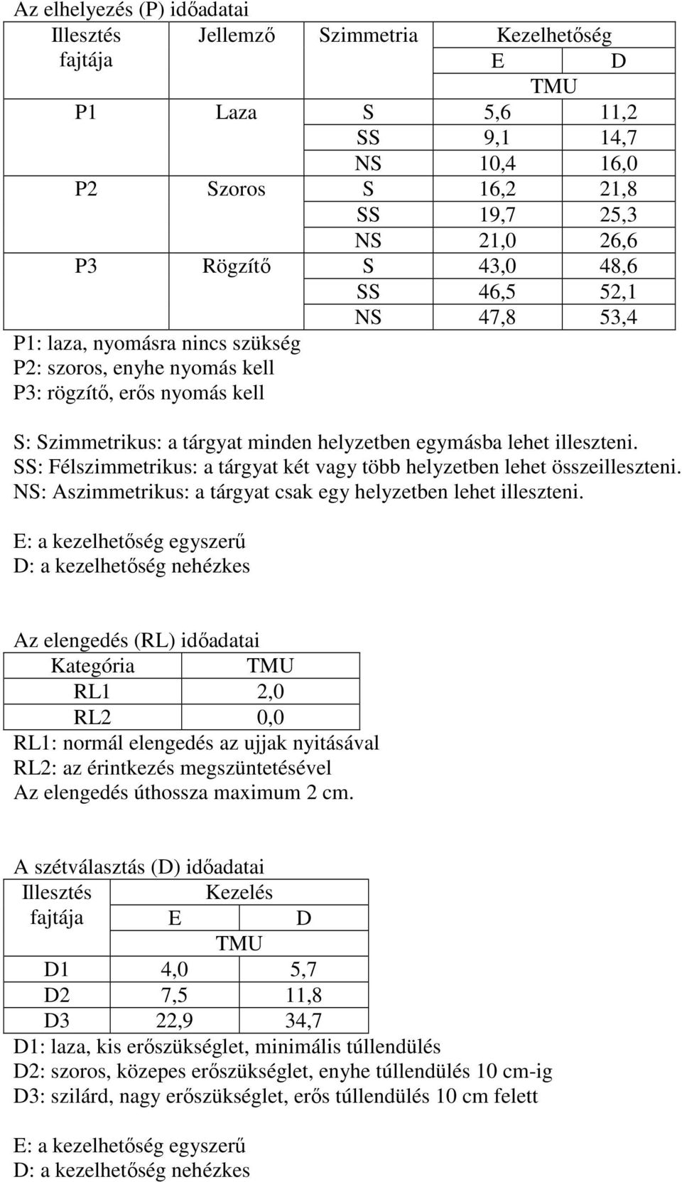 SS: Félszimmetrikus: a tárgyat két vagy több helyzetben lehet összeilleszteni. NS: Aszimmetrikus: a tárgyat csak egy helyzetben lehet illeszteni.