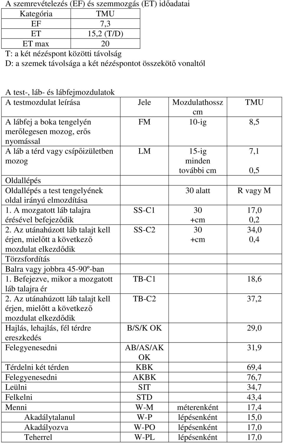 test tengelyének oldal irányú elmozdítása 1. A mozgatott láb talajra érésével befejezıdik 2.