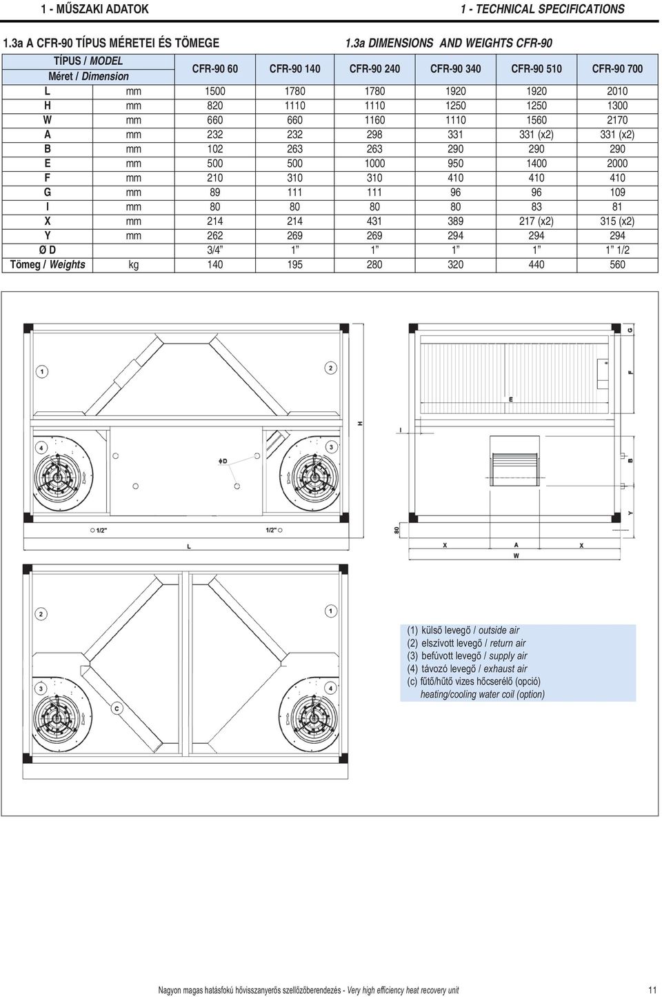 W mm 660 660 1160 1110 1560 2170 A mm 232 232 298 331 331 (x2) 331 (x2) B mm 102 263 263 290 290 290 E mm 500 500 1000 950 1400 2000 F mm 210 310 310 410 410 410 G mm 89 111 111 96 96 109 I mm 80 80