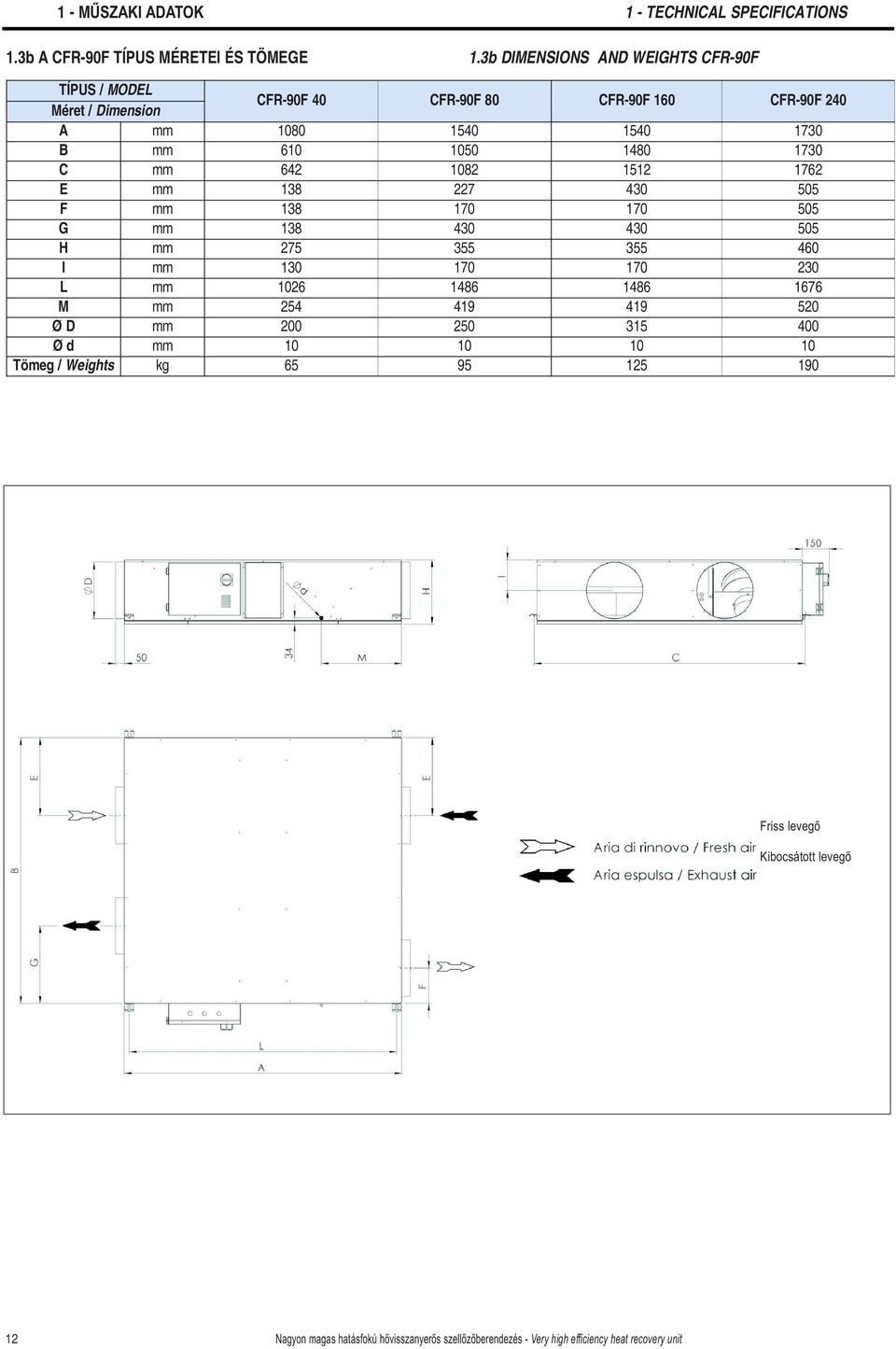 1730 C mm 642 1082 1512 1762 E mm 138 227 430 505 F mm 138 170 170 505 G mm 138 430 430 505 H mm 275 355 355 460 I mm 130 170 170 230 L mm 1026 1486 1486 1676