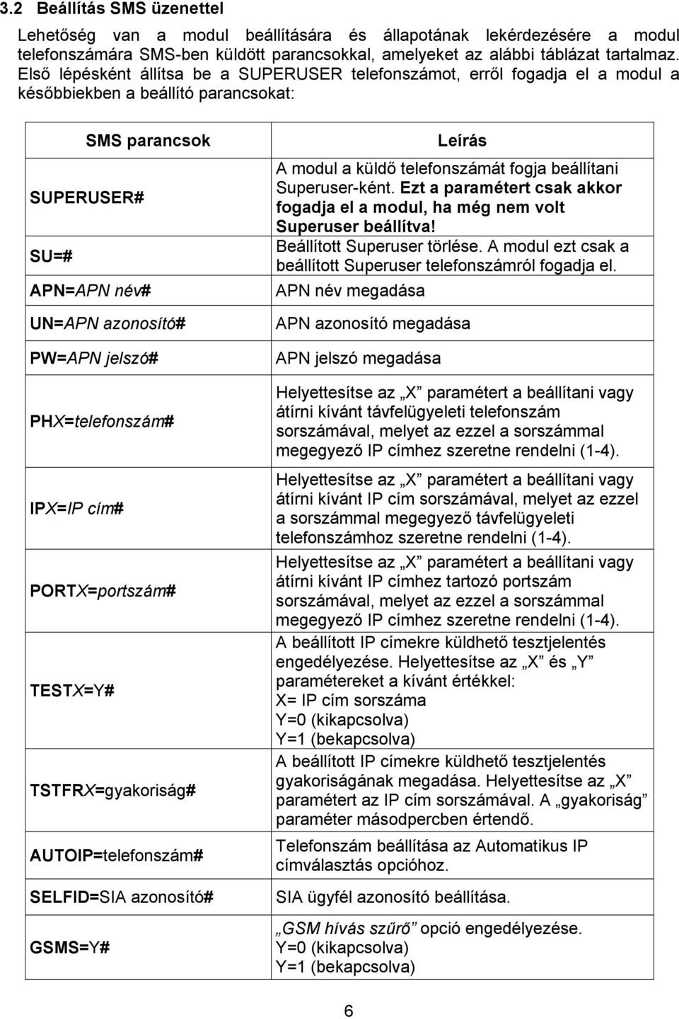 PHX=telefonszám# IPX=IP cím# PORTX=portszám# TESTX=Y# TSTFRX=gyakoriság# AUTOIP=telefonszám# SELFID=SIA azonosító# GSMS=Y# Leírás A modul a küldő telefonszámát fogja beállítani Superuser-ként.