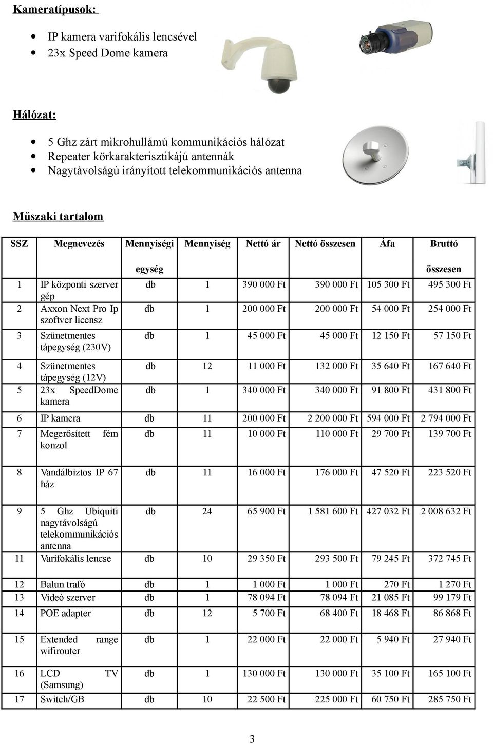 tápegység (230V) 4 Szünetmentes tápegység (12V) 5 23x SpeedDome kamera egység összesen db 1 390 000 Ft 390 000 Ft 105 300 Ft 495 300 Ft db 1 200 000 Ft 200 000 Ft 54 000 Ft 254 000 Ft db 1 45 000 Ft