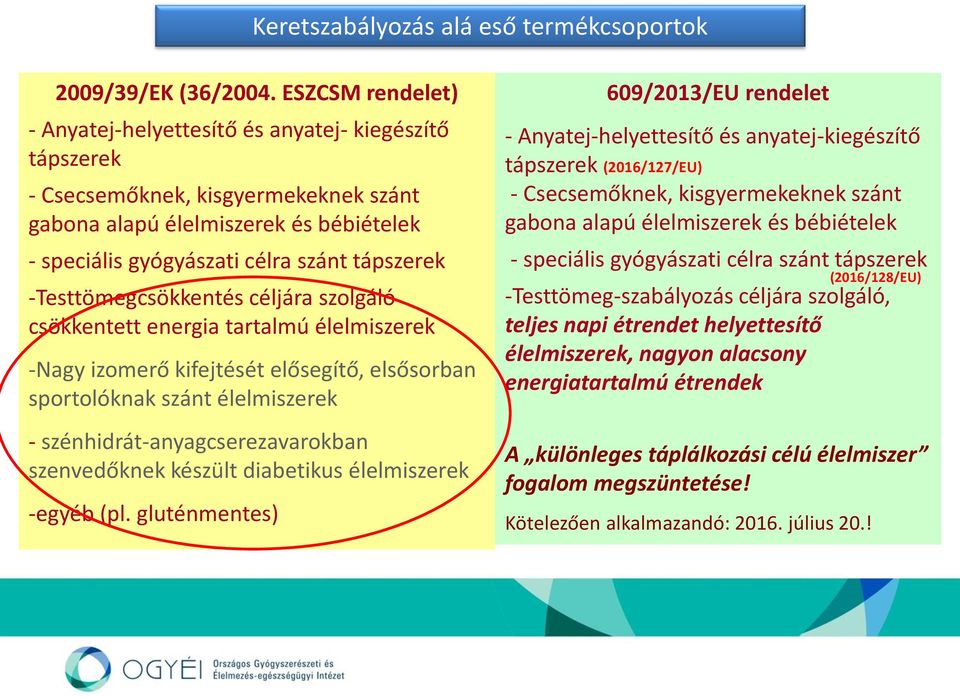 -Testtömegcsökkentés céljára szolgáló csökkentett energia tartalmú élelmiszerek -Nagy izomerő kifejtését elősegítő, elsősorban sportolóknak szánt élelmiszerek - szénhidrát-anyagcserezavarokban