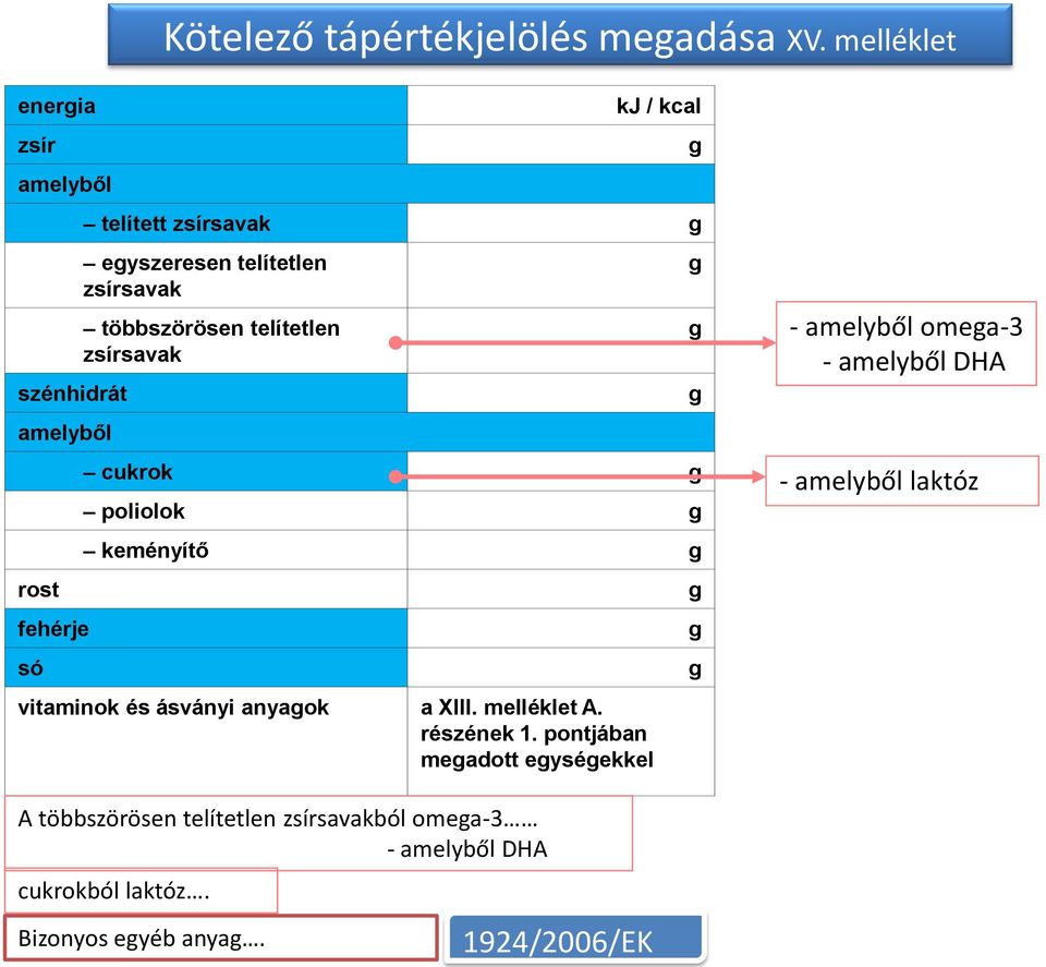 zsírsavak többszörösen telítetlen zsírsavak cukrok g poliolok g keményítő g vitaminok és ásványi anyagok a XIII. melléklet A.