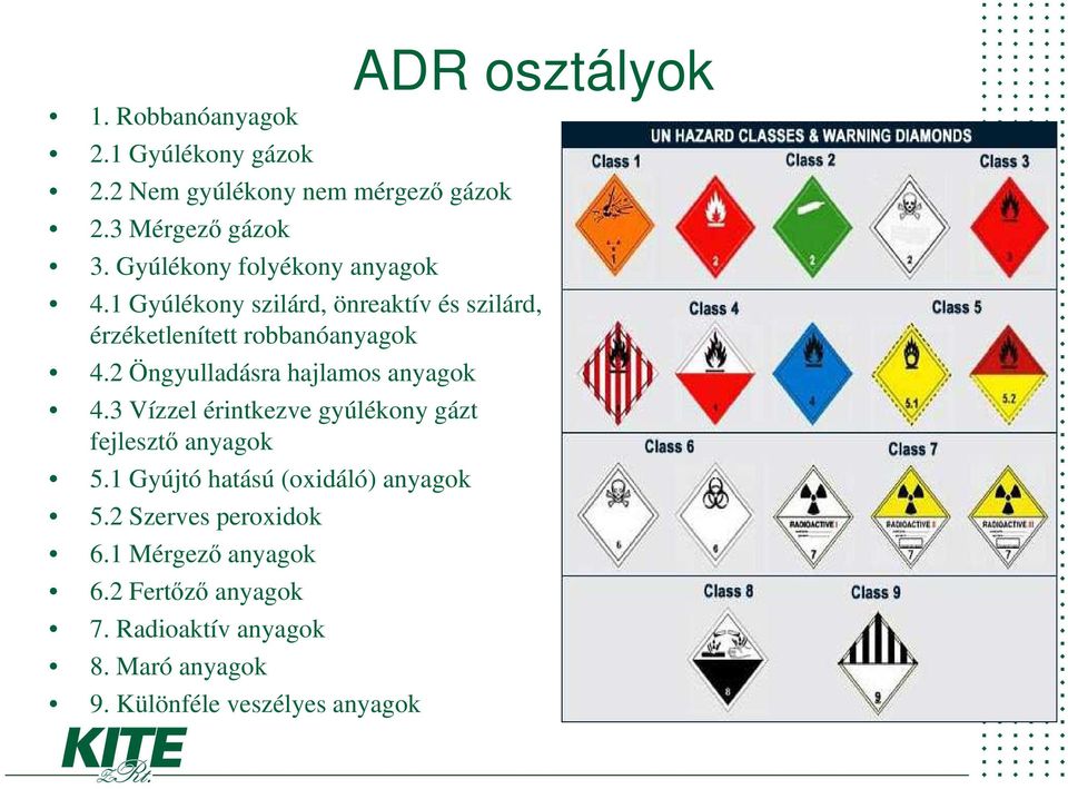 1 Gyúlékony szilárd, önreaktív és szilárd, érzéketlenített robbanóanyagok 4.2 Öngyulladásra hajlamos anyagok 4.