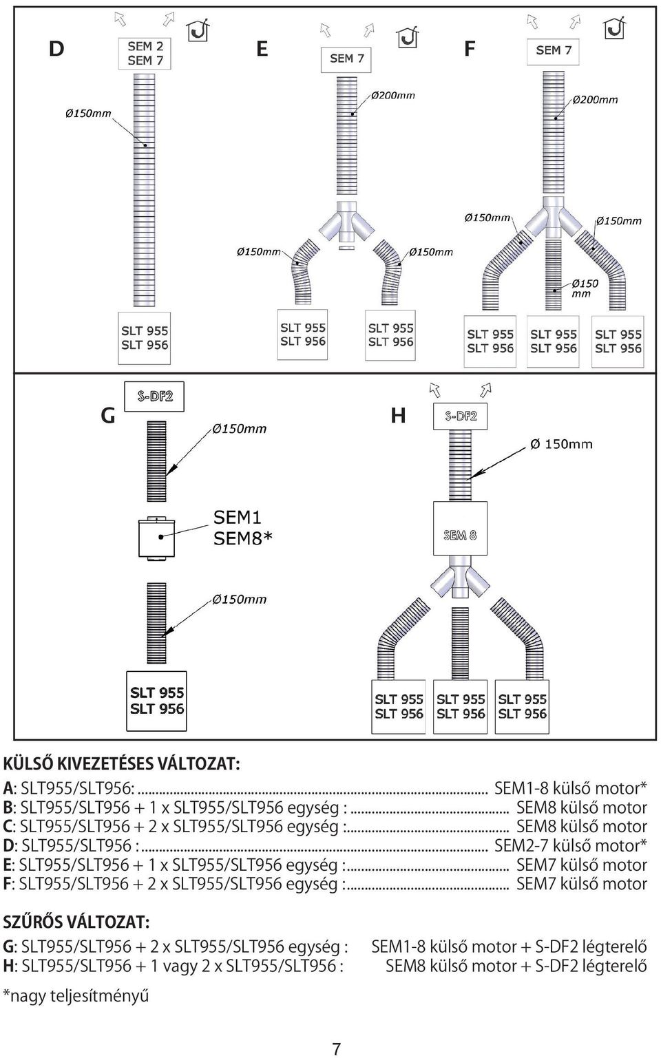 .. remote SEM8 motor külső SEM2-7* motor D: E: SLT955/SLT956 :... + 1 x SLT955/SLT956 module... SEM2-7 remote külső motor motor* SEM7 F: SLT955/SLT956 + 2 x SLT955/SLT956 module.