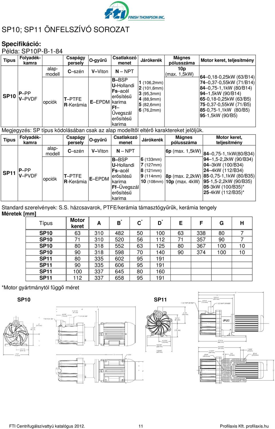 SP11 P PP V PVDF Folyadékkamra alapmodell Folyadékkamra alapmodell opciók Csapágy persely O-győrő menet Járókerék Mágnes pólusszáma C szén V Viton N NPT 6p (max.