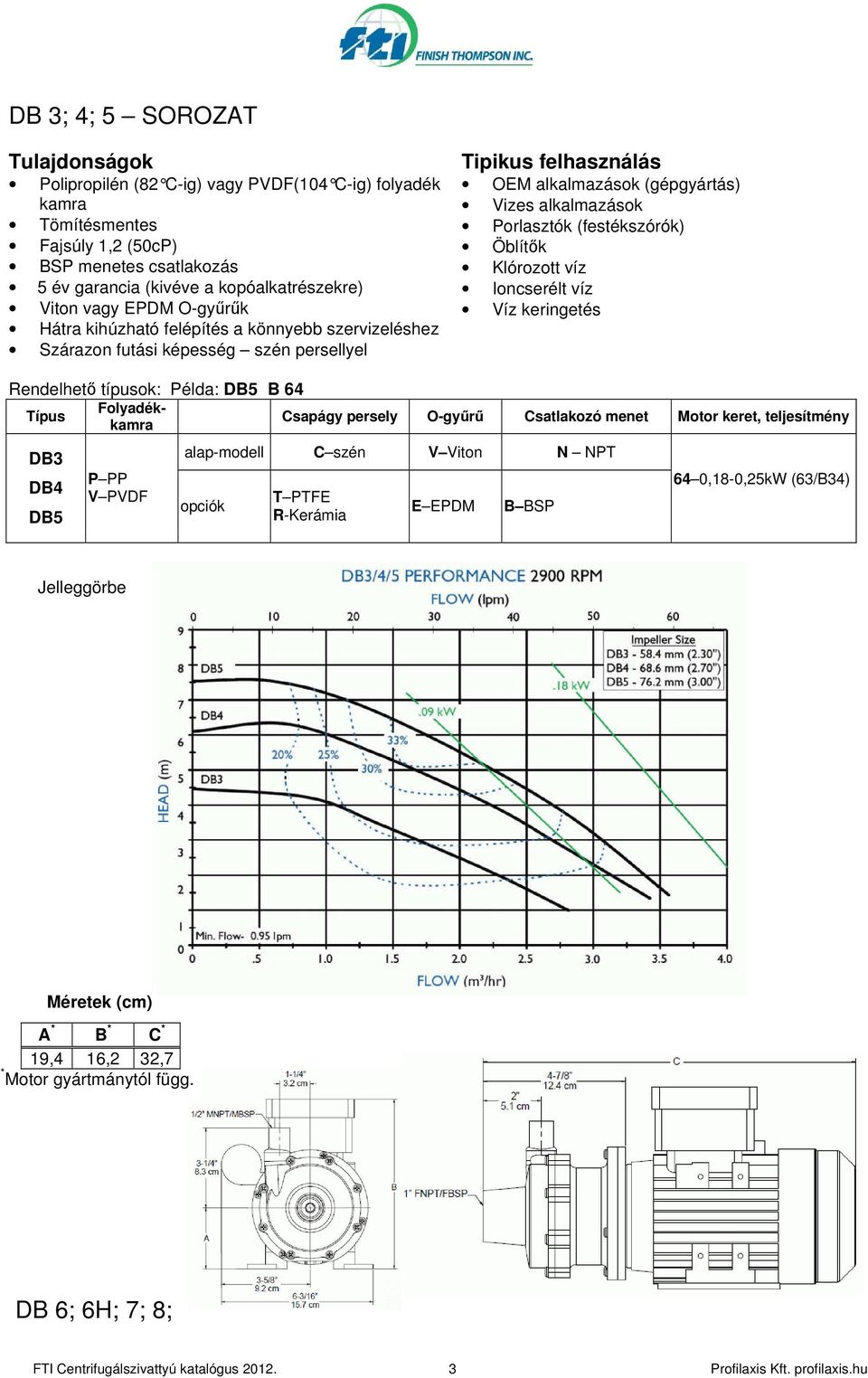 (festékszórók) Öblítık Klórozott víz Ioncserélt víz Víz keringetés Rendelhetı típusok: Példa: DB5 B 64 Folyadékkamra Csapágy persely O-győrő menet Motor keret, teljesítmény DB3 DB4 DB5 P PP V PVDF