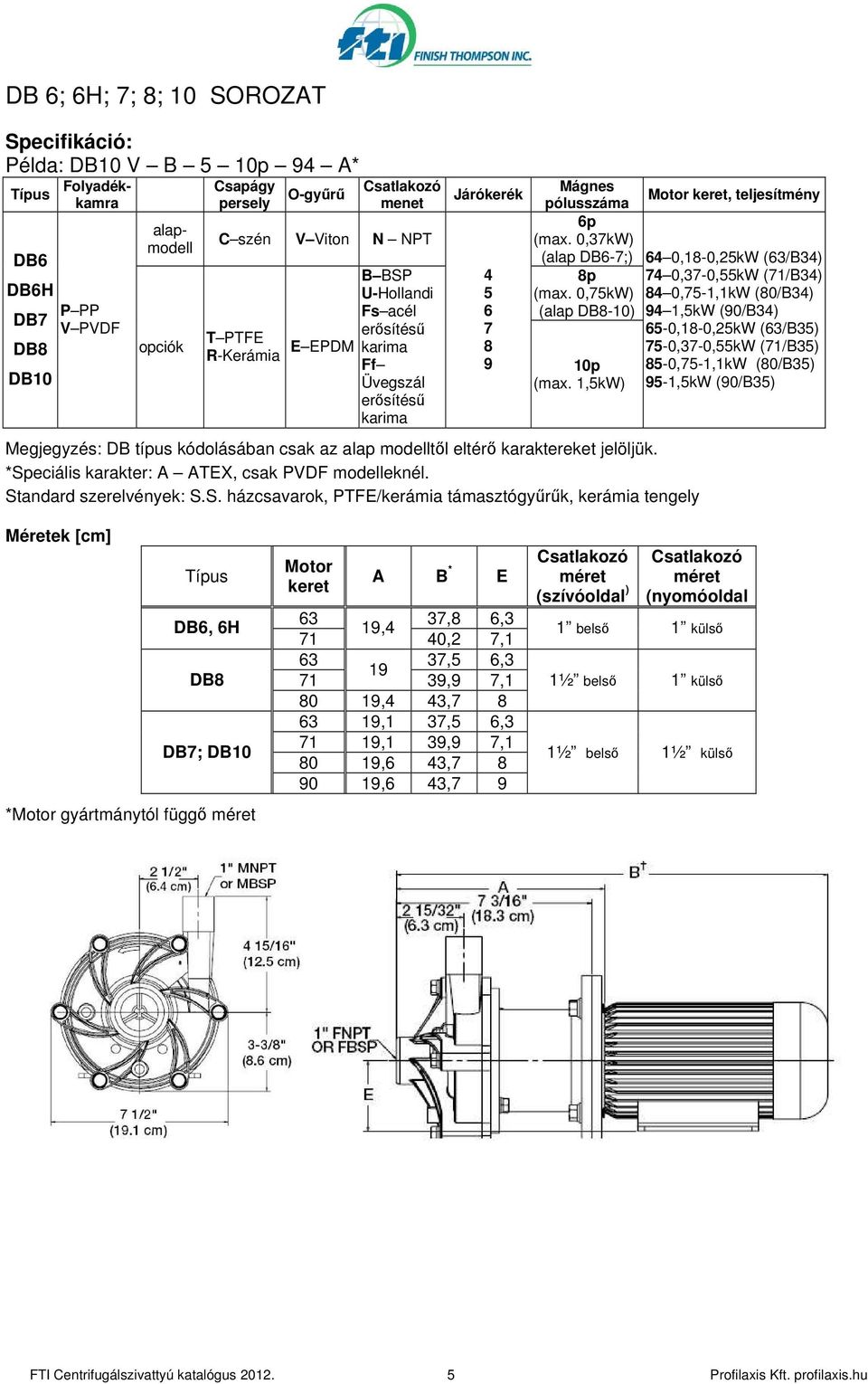 1,5kW) Megjegyzés: DB típus kódolásában csak az alap modelltıl eltérı karaktereket jelöljük. *Sp