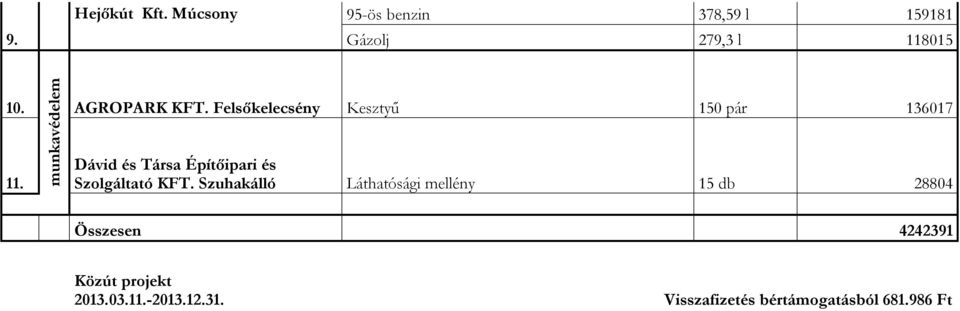 munkavédelem Dávid és Társa Építőipari és Szolgáltató KFT.