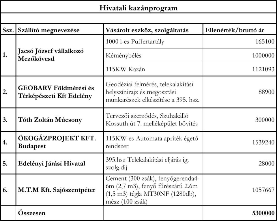 GEOBARV Földmérési és Térképészeti Kft Edelény Geodéziai felmérés, telekalakítási helyszínirajz és megosztási munkarészek elkészítése a 395. hsz. 88900 3.