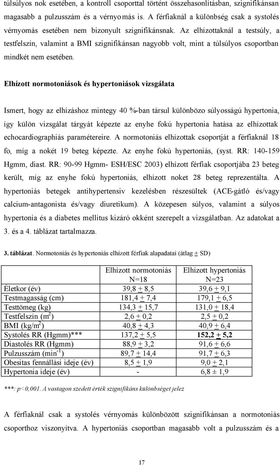 Az elhízottaknál a testsúly, a testfelszín, valamint a BMI szignifikánsan nagyobb volt, mint a túlsúlyos csoportban mindkét nem esetében.