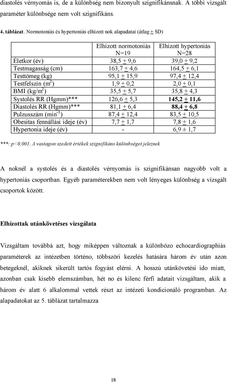 Testtömeg (kg) 95,1 + 15,9 97,4 + 12,4 Testfelszín (m 2 ) 1,9 + 0,2 2,0 + 0,1 BMI (kg/m 2 ) 35,5 + 5,7 35,8 + 4,3 Systolés RR (Hgmm)*** 126,6 + 5,3 145,2 + 11,6 Diastolés RR (Hgmm)*** 81,1 + 6,4 88,4