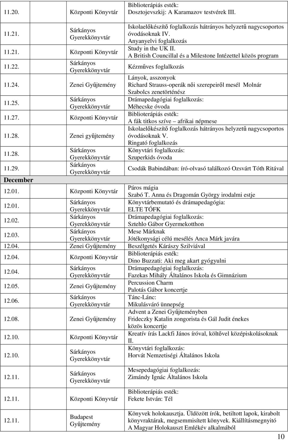 A British Councillal és a Milestone Intézettel közös program Kézműves foglalkozás Lányok, asszonyok Richard Strauss-operák női szerepeiről mesél Molnár Szabolcs zenetörténész Drámapedagógiai