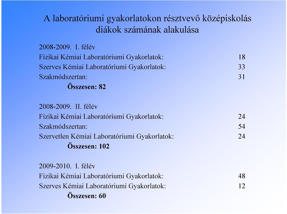 Összesen: 82 2008-2009. II.