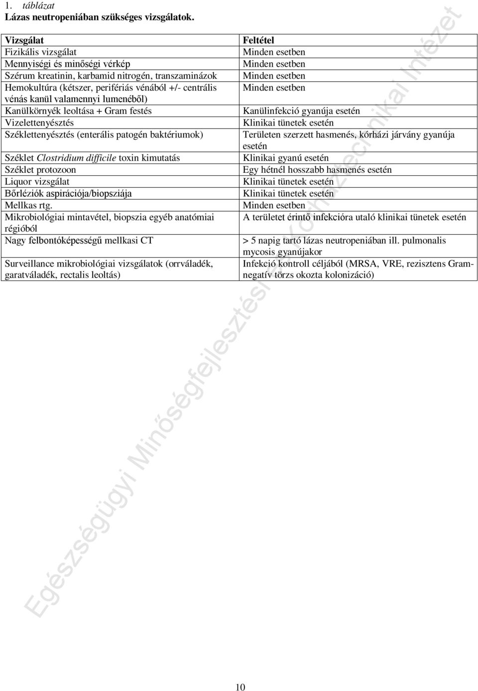 lumenéből) Kanülkörnyék leoltása + Gram festés Vizelettenyésztés Széklettenyésztés (enterális patogén baktériumok) Széklet Clostridium difficile toxin kimutatás Széklet protozoon Liquor vizsgálat