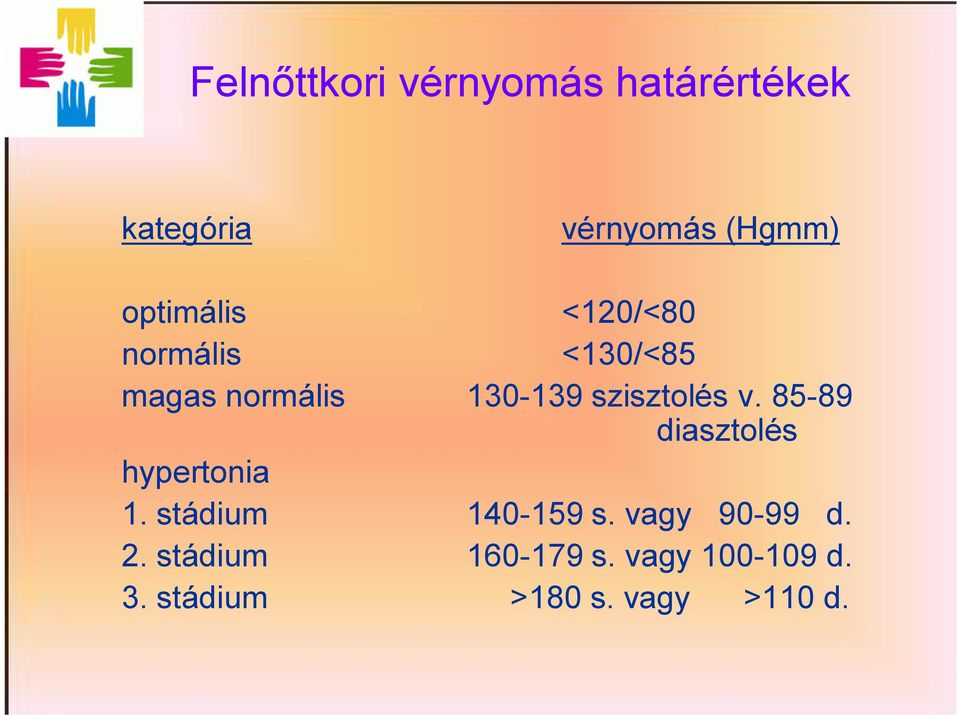 szisztolés v. 85-89 diasztolés hypertonia 1. stádium 140-159 s.