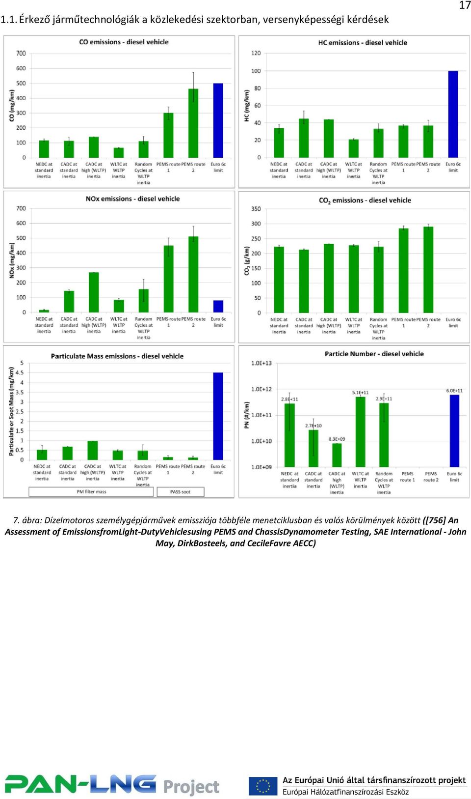 EmissionsfromLight-DutyVehiclesusing PEMS and ChassisDynamometer