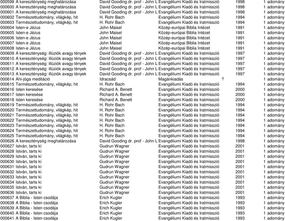 prof - John Lennox Evangéliumi dr Kiadó és Iratmisszió 1998 000602 Természettudomány, világkép, hit H. Rohr Bach Evangéliumi Kiadó és Iratmisszió 1994 000603 Természettudomány, világkép, hit H.