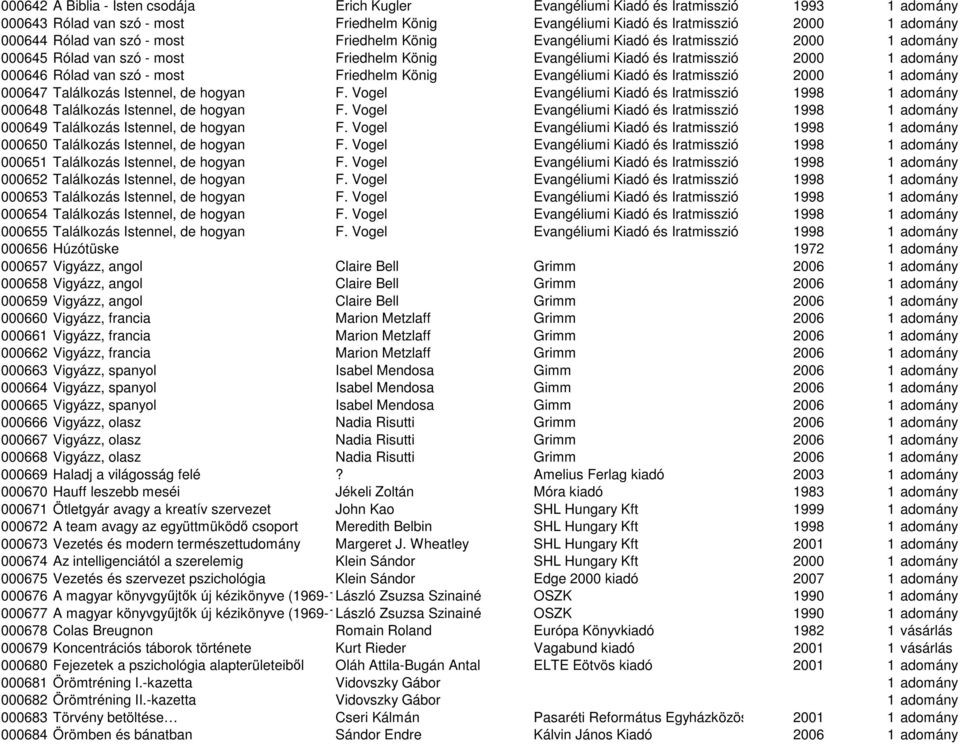 és Iratmisszió 2000 000647 Találkozás Istennel, de hogyan F. Vogel Evangéliumi Kiadó és Iratmisszió 1998 000648 Találkozás Istennel, de hogyan F.