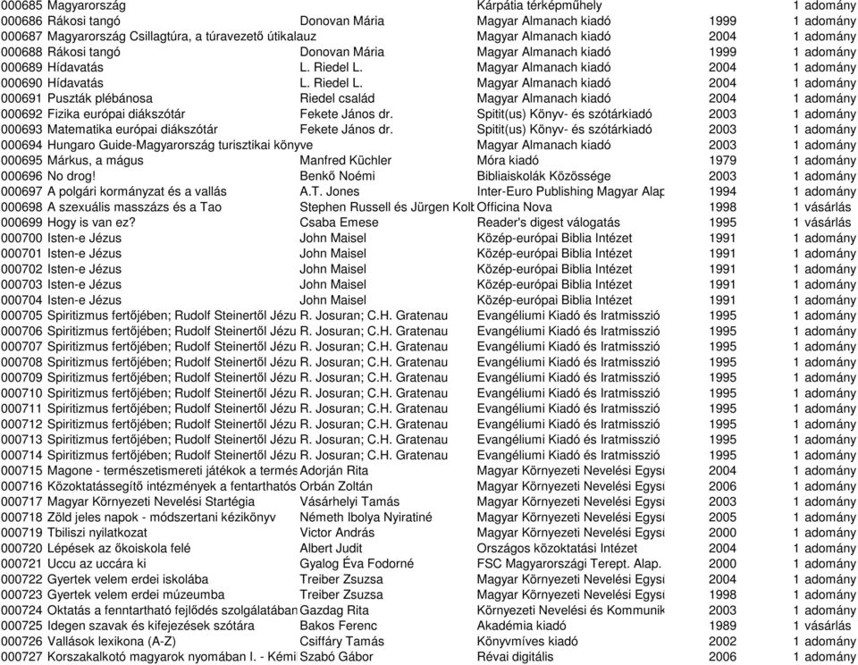 Magyar Almanach kiadó 2004 000690 Hídavatás L. Riedel L. Magyar Almanach kiadó 2004 000691 Puszták plébánosa Riedel család Magyar Almanach kiadó 2004 000692 Fizika európai diákszótár Fekete János dr.