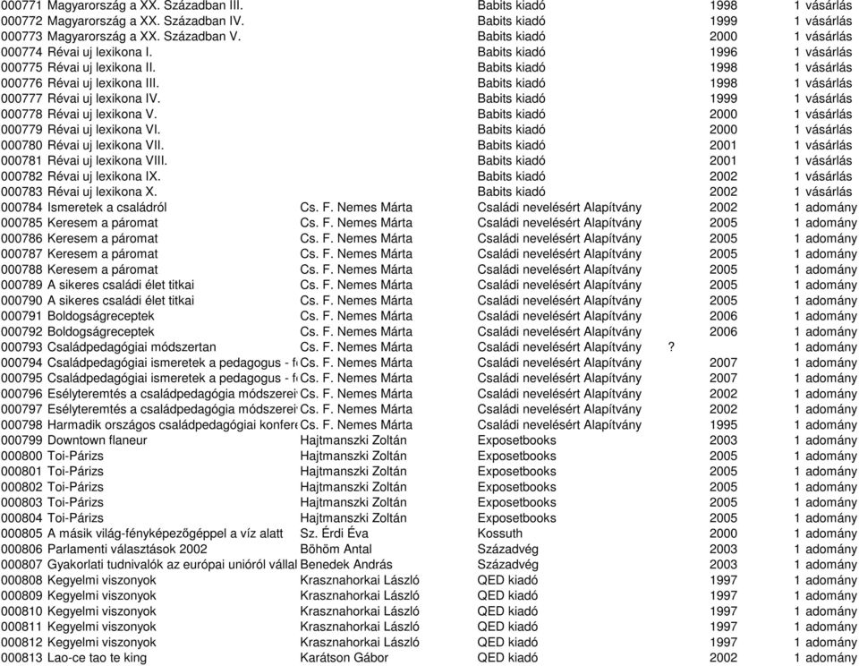 Babits kiadó 1998 1 vásárlás 000777 Révai uj lexikona IV. Babits kiadó 1999 1 vásárlás 000778 Révai uj lexikona V. Babits kiadó 2000 1 vásárlás 000779 Révai uj lexikona VI.