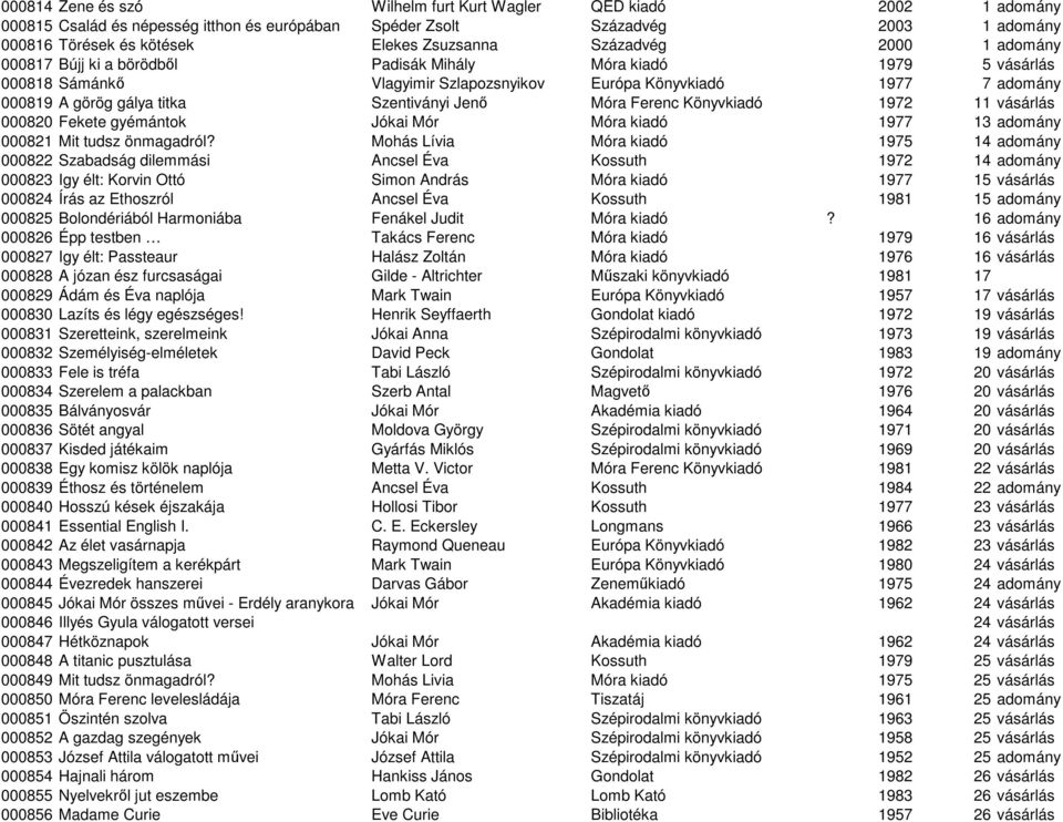 Könyvkiadó 1972 11 vásárlás 000820 Fekete gyémántok Jókai Mór Móra kiadó 1977 13 adomány 000821 Mit tudsz önmagadról?