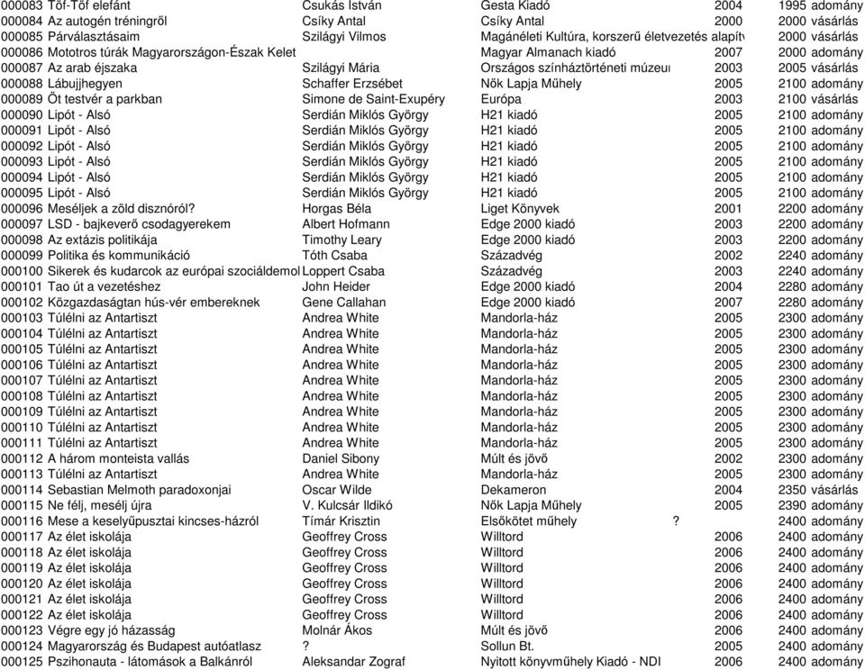 múzeum 2003 2005 vásárlás 000088 Lábujjhegyen Schaffer Erzsébet Nık Lapja Mőhely 2005 2100 adomány 000089 Öt testvér a parkban Simone de Saint-Exupéry Európa 2003 2100 vásárlás 000090 Lipót - Alsó