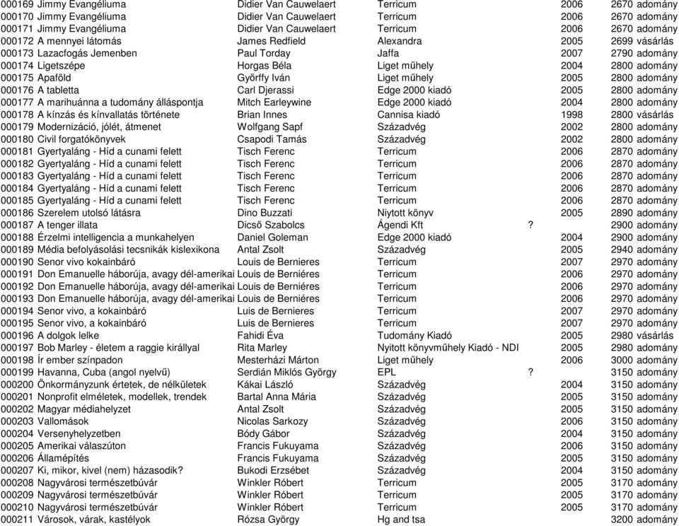 mőhely 2004 2800 adomány 000175 Apaföld Gyırffy Iván Liget mőhely 2005 2800 adomány 000176 A tabletta Carl Djerassi Edge 2000 kiadó 2005 2800 adomány 000177 A marihuánna a tudomány álláspontja Mitch