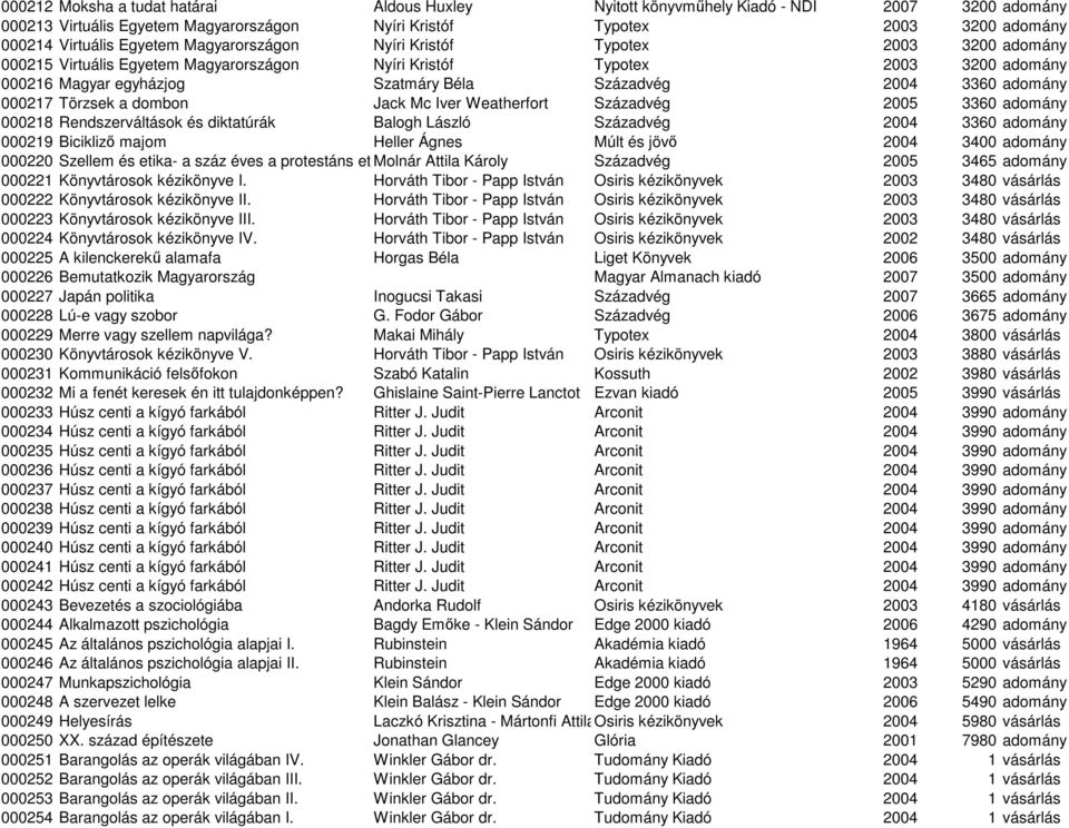 adomány 000217 Törzsek a dombon Jack Mc Iver Weatherfort Századvég 2005 3360 adomány 000218 Rendszerváltások és diktatúrák Balogh László Századvég 2004 3360 adomány 000219 Biciklizı majom Heller