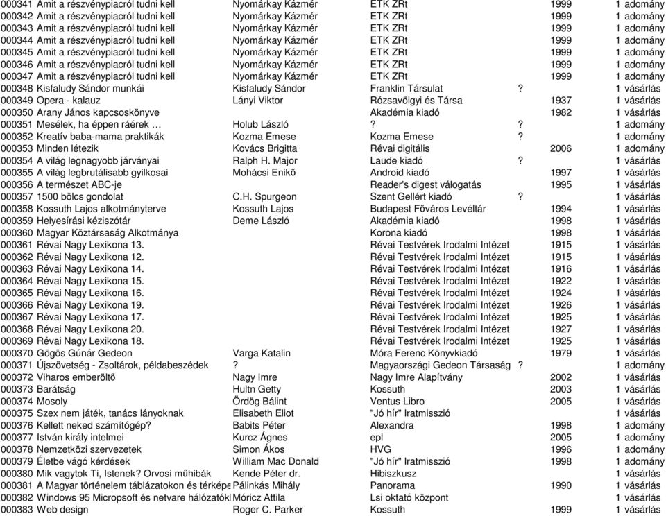 Nyomárkay Kázmér ETK ZRt 1999 000347 Amit a részvénypiacról tudni kell Nyomárkay Kázmér ETK ZRt 1999 000348 Kisfaludy Sándor munkái Kisfaludy Sándor Franklin Társulat?