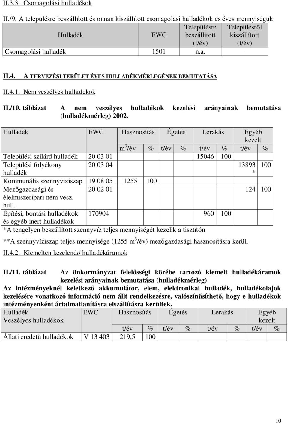 A TERVEZÉSI TERÜLET ÉVES HULLADÉKMÉRLEGÉNEK BEMUTATÁSA II.4.1. Nem veszélyes hulladékok II./10. táblázat A nem veszélyes hulladékok kezelési arányainak bemutatása (hulladékmérleg) 2002.