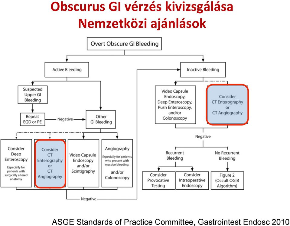 ajánlások ASGE Standards of