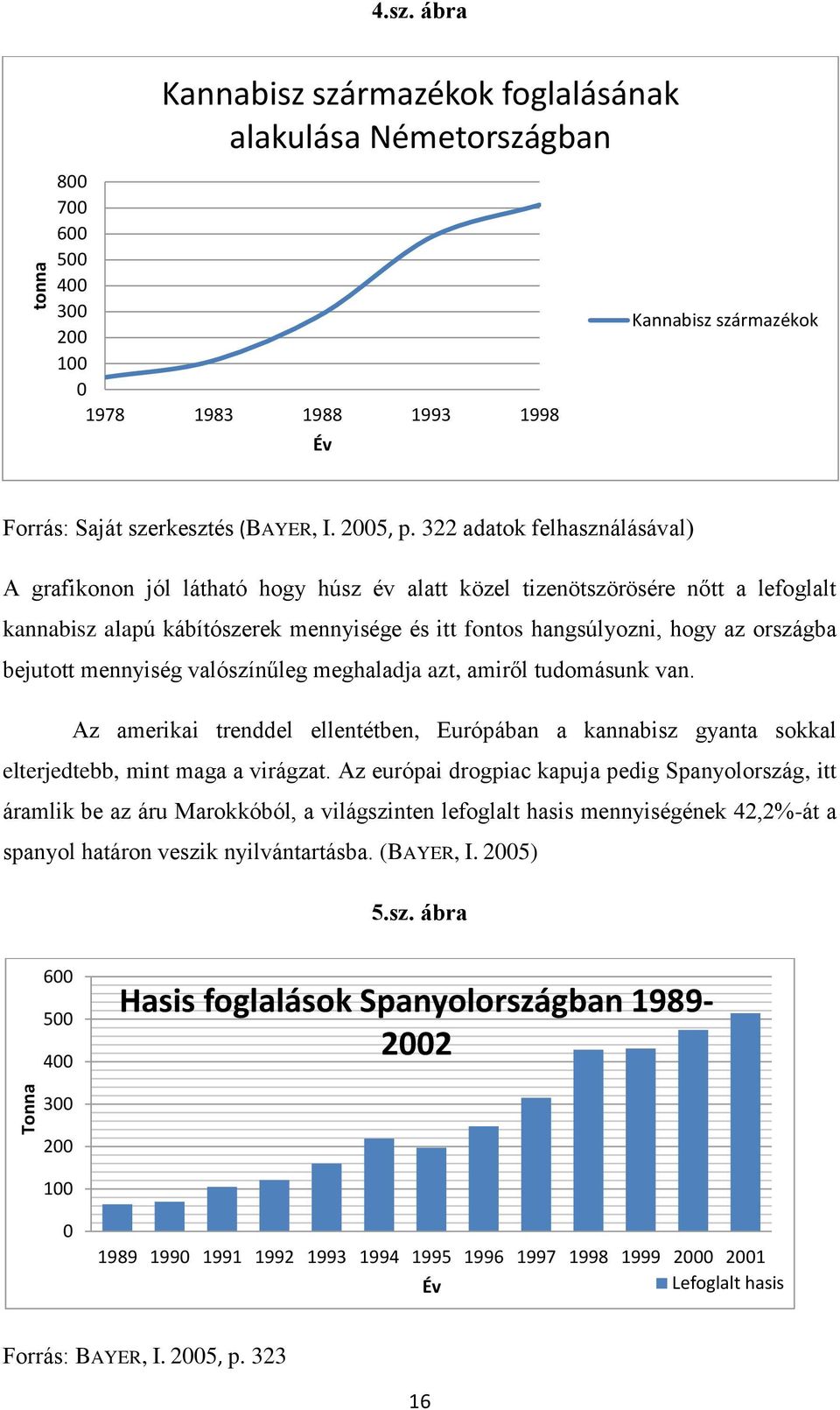 322 adatok felhasználásával) A grafikonon jól látható hogy húsz év alatt közel tizenötszörösére nőtt a lefoglalt kannabisz alapú kábítószerek mennyisége és itt fontos hangsúlyozni, hogy az országba