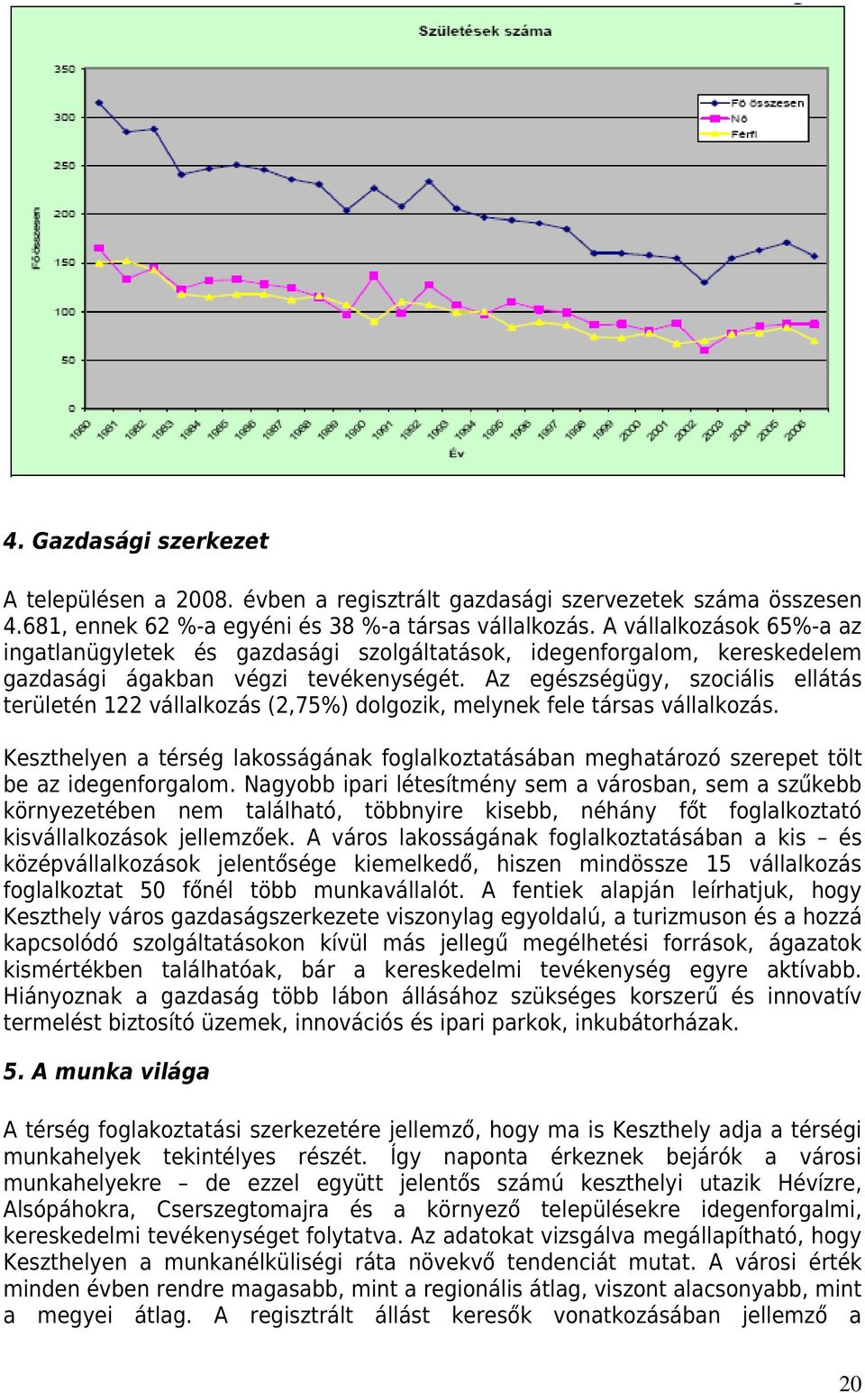 Az egészségügy, szociális ellátás területén 122 vállalkozás (2,75%) dolgozik, melynek fele társas vállalkozás.