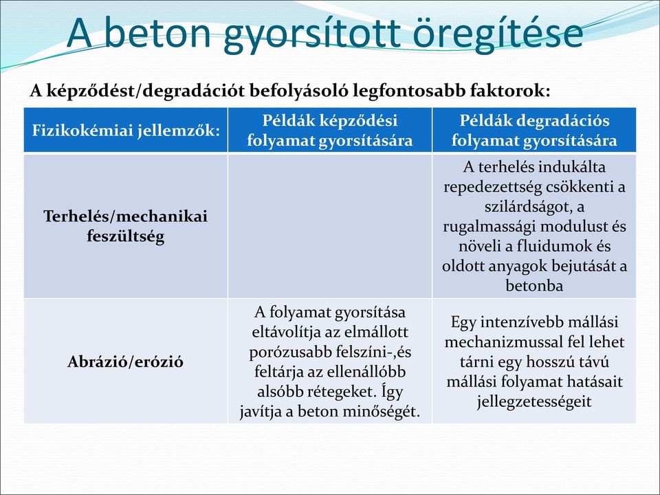 Így javítja a beton minőségét.