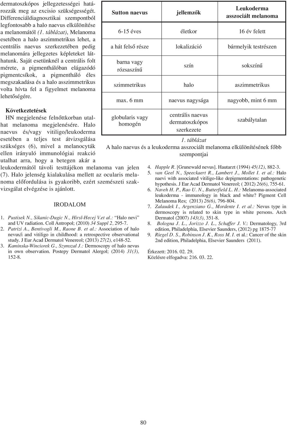 Saját esetünknél a centrális folt mérete, a pigmenthálóban elágazódó pigmentcsíkok, a pigmentháló éles megszakadása és a halo asszimmetrikus volta hívta fel a figyelmet melanoma lehetôségére.