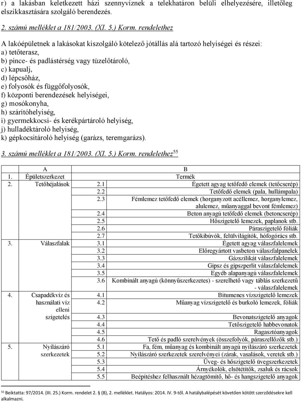 folyosók és függőfolyosók, f) központi berendezések helyiségei, g) mosókonyha, h) szárítóhelyiség, i) gyermekkocsi- és kerékpártároló helyiség, j) hulladéktároló helyiség, k) gépkocsitároló helyiség