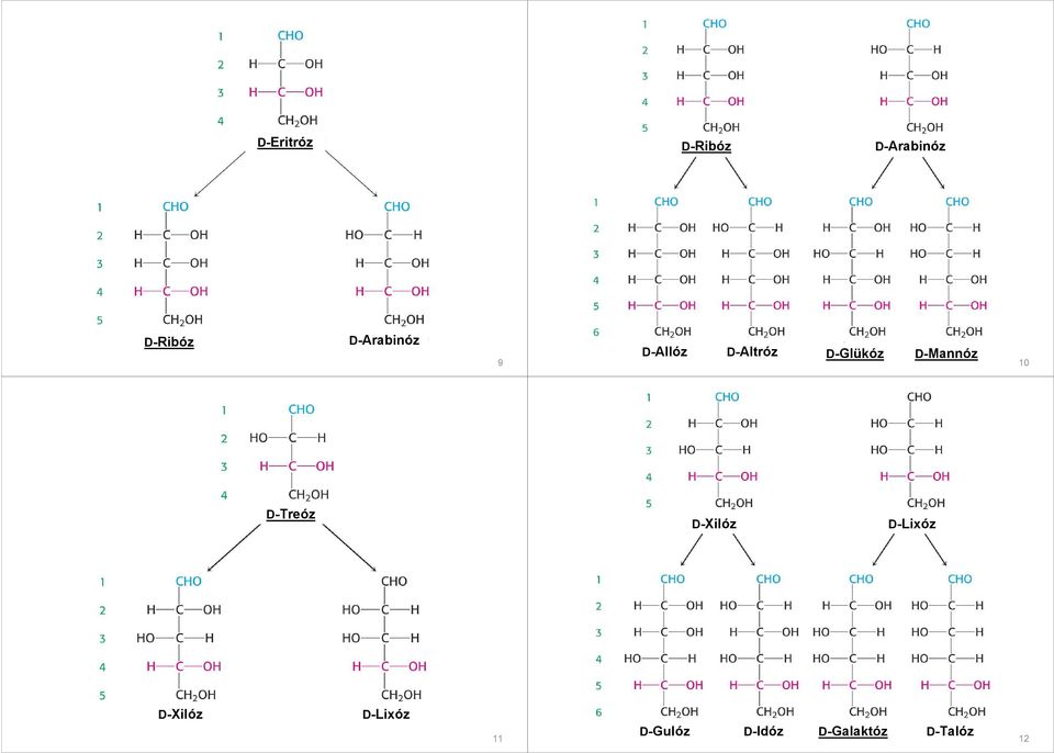 D-Mannóz 0 D-Treóz D-Xilóz D-Lixóz