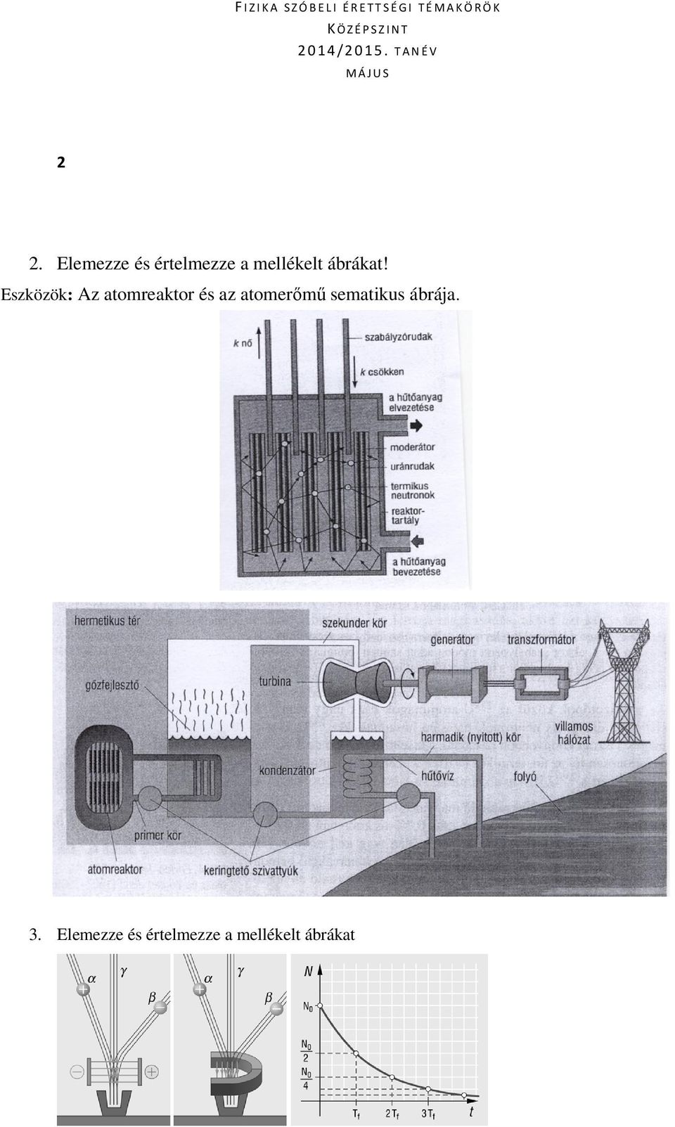 Eszközök: Az atomreaktor és az