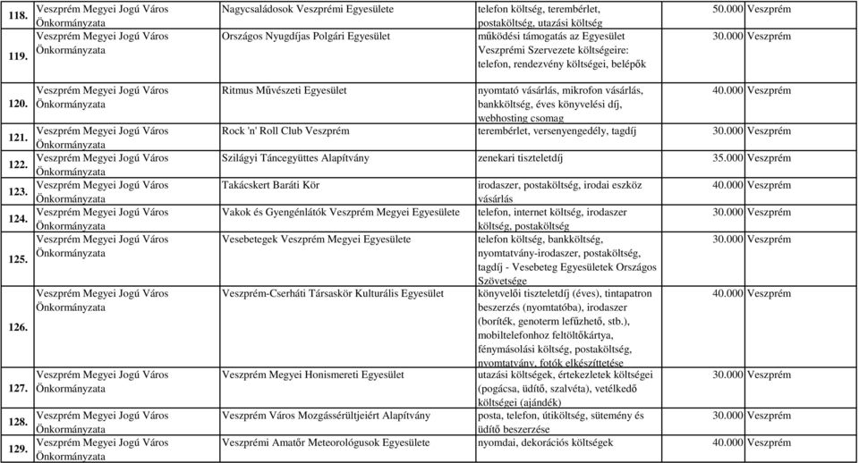 telefon, rendezvény költségei, belépők 30.000 Veszprém 120. 121. 122. 123. 124. 125. 126. 127. 128. 129.