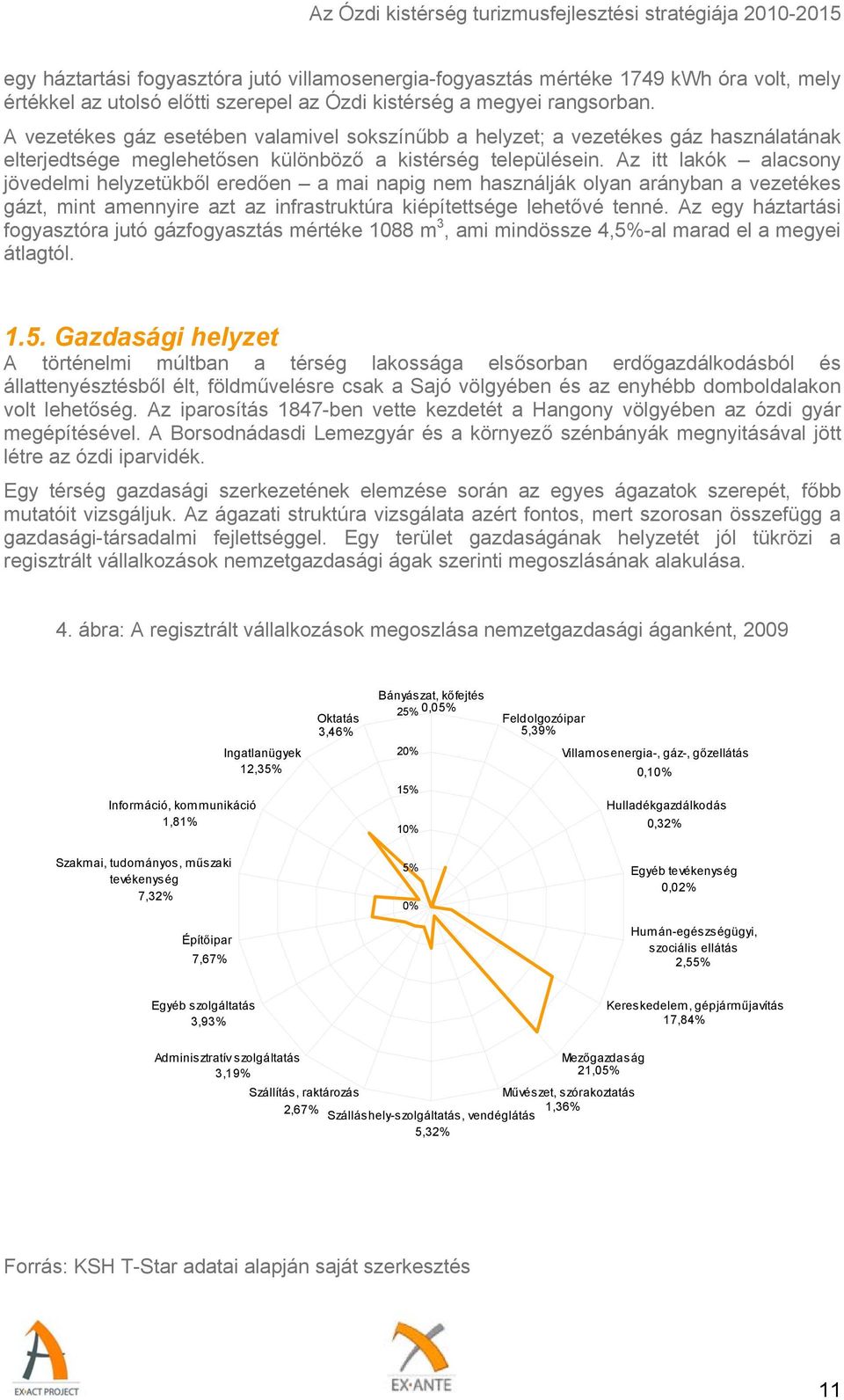 Az itt lakók alacsony jövedelmi helyzetükből eredően a mai napig nem használják olyan arányban a vezetékes gázt, mint amennyire azt az infrastruktúra kiépítettsége lehetővé tenné.