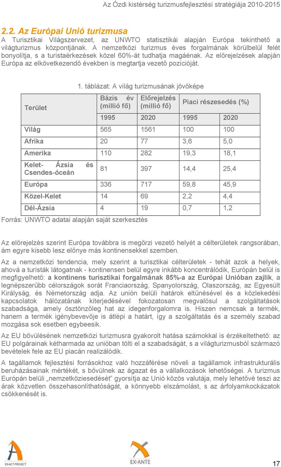 Az előrejelzések alapján Európa az elkövetkezendő években is megtartja vezető pozícióját. Terület 1.