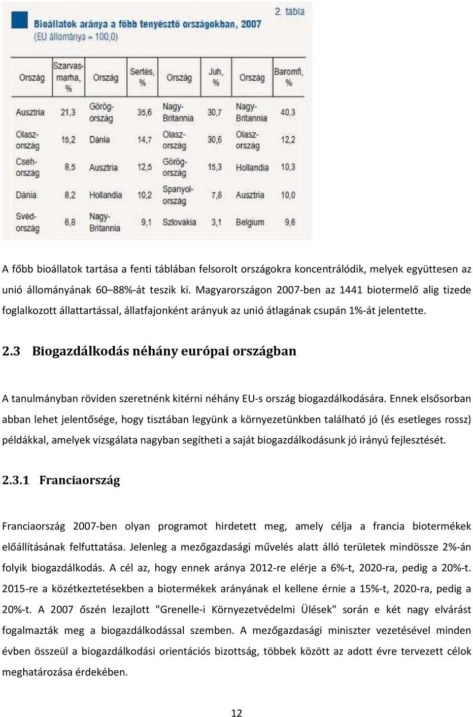 Ennek elsősorban abban lehet jelentősége, hogy tisztában legyünk a környezetünkben található jó (és esetleges rossz) példákkal, amelyek vizsgálata nagyban segítheti a saját biogazdálkodásunk jó